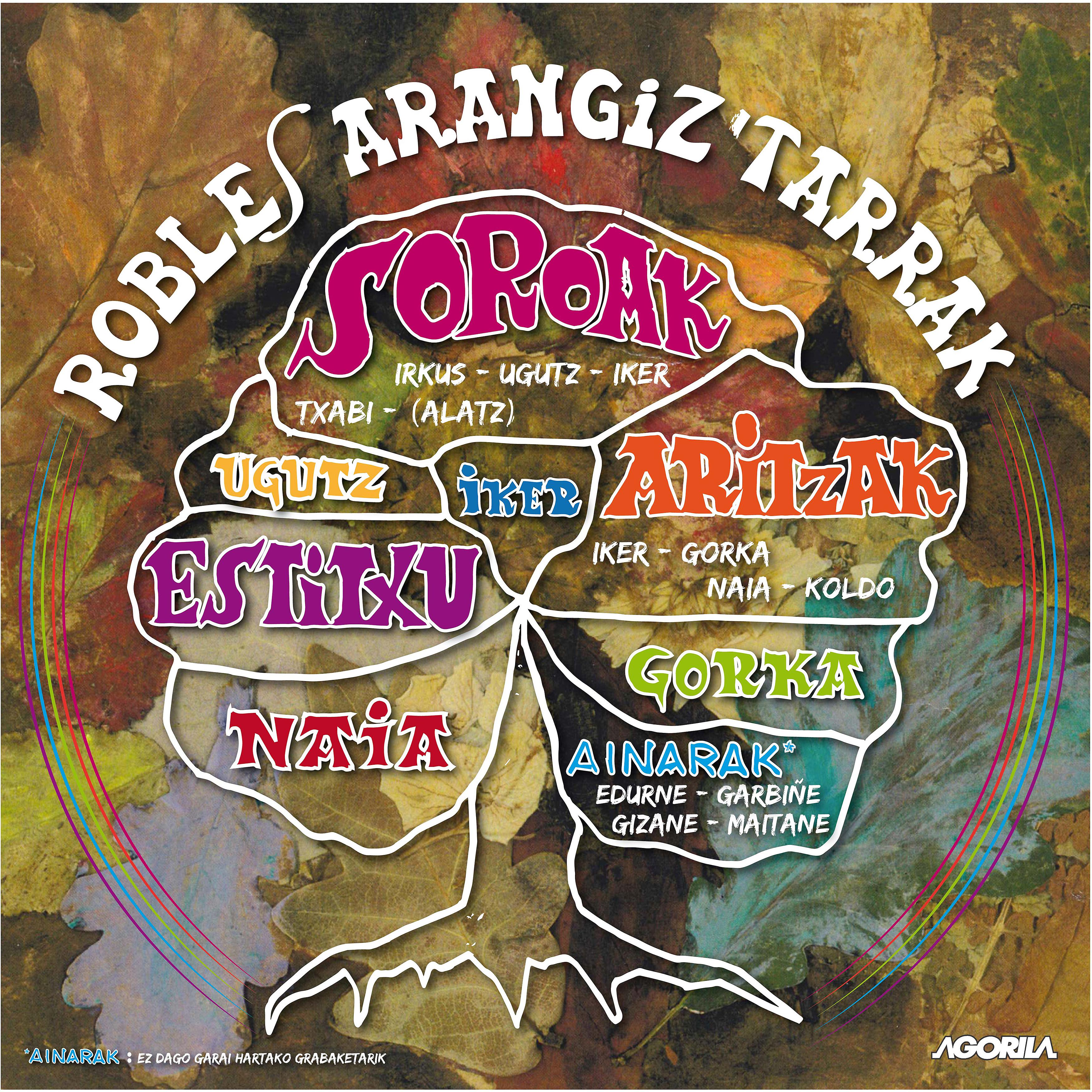 Постер альбома Robles Arangiz'tarrak