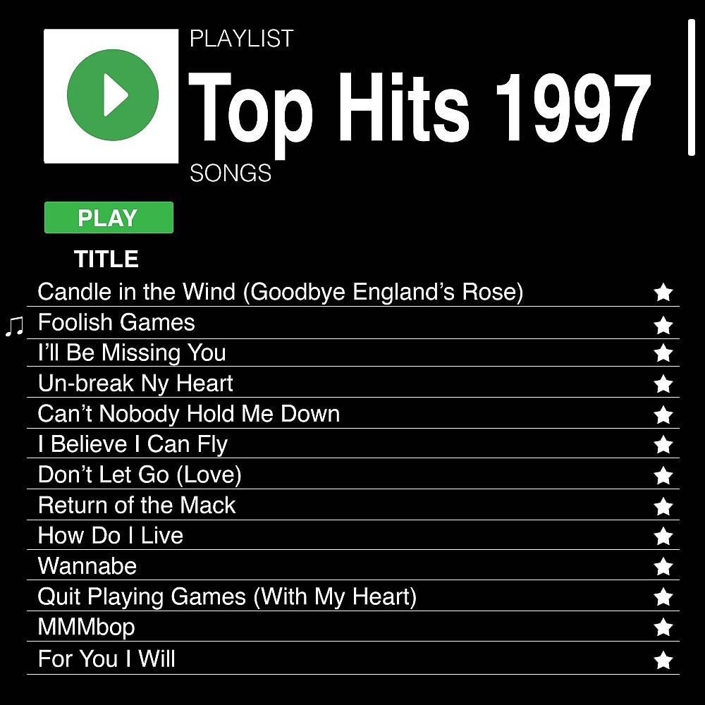 Постер альбома Top Hits 1997