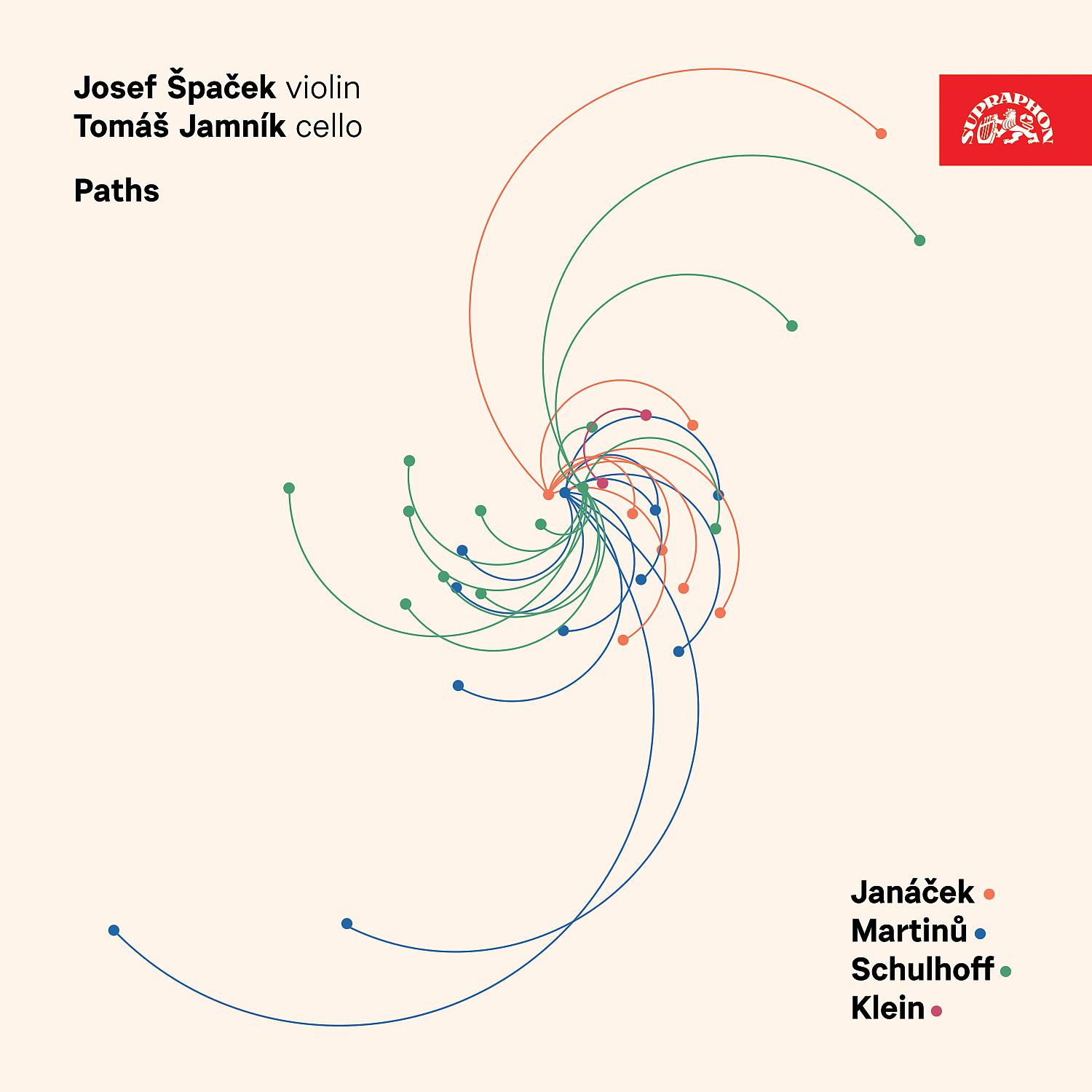 Постер альбома Paths / Janáček, Martinů, Schulhoff, Klein