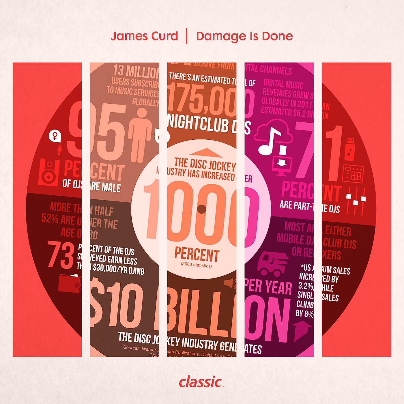 James Curd - Damage Is Done