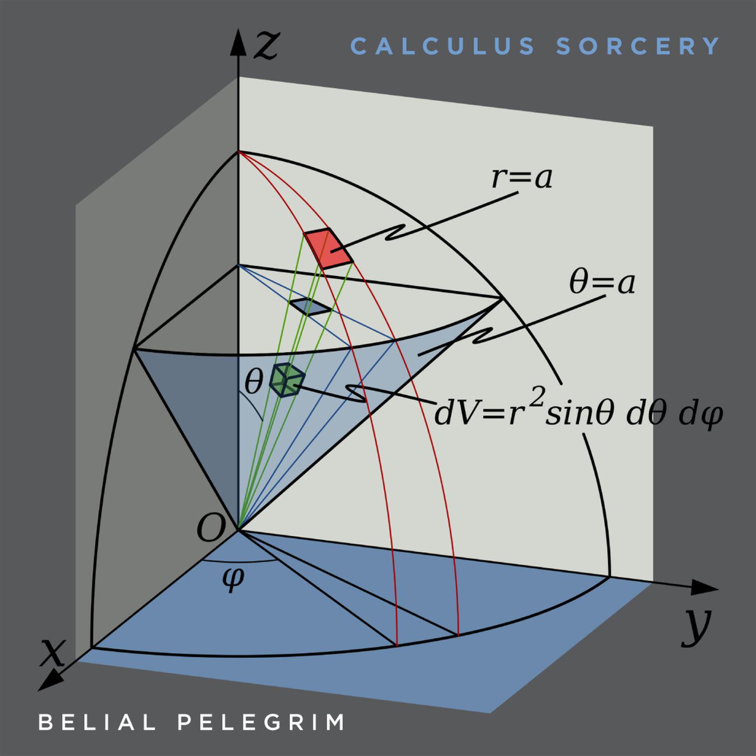 Belial Pelegrim - Calculus Sorcery