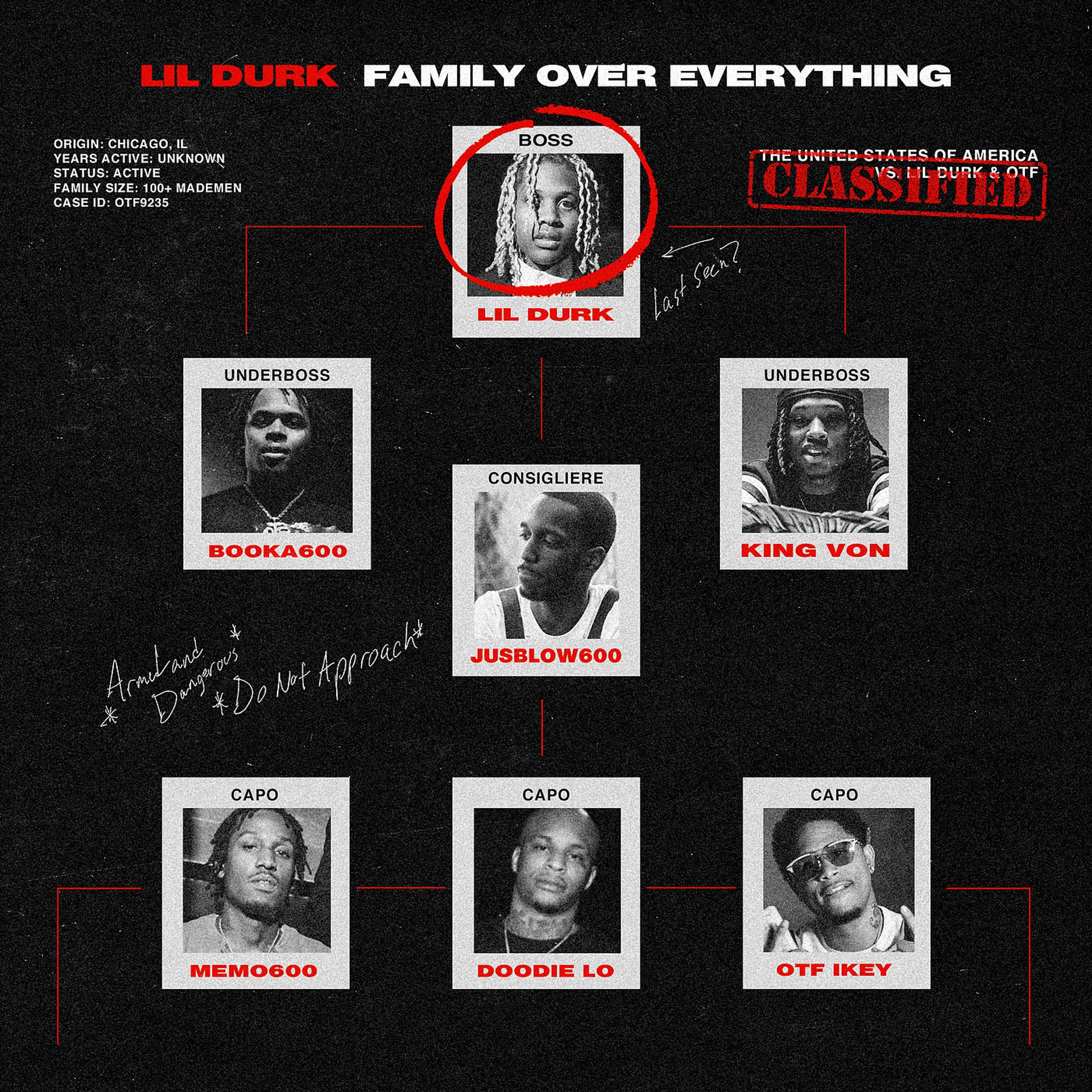 Постер альбома Family Over Everything